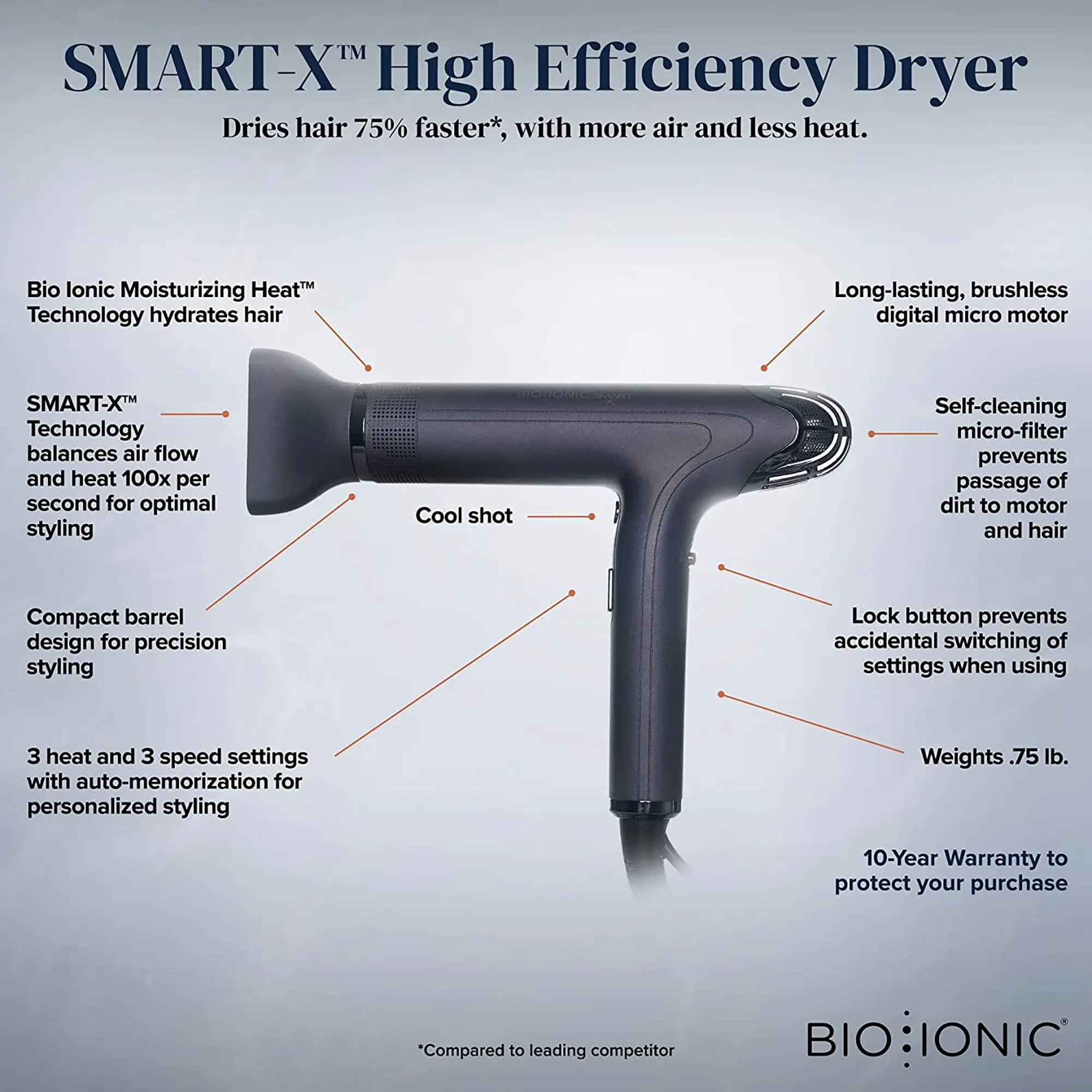 Bio Ionic SMART-X High Efficiency Dryer